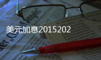 美元加息20152020與美元歷次加息人民幣匯率的原因
