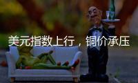 美元指數上行，銅價承壓