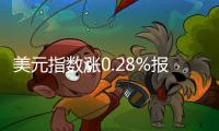美元指數(shù)漲0.28%報104.3153