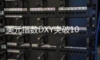 美元指數DXY突破103