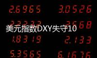 美元指數DXY失守101