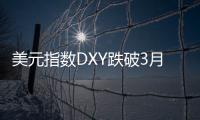 美元指數DXY跌破3月低點102.326，創1月15日以來新低