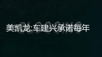 美凱龍:車建興承諾每年累計減持股份不超過10%
