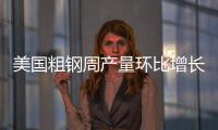 美國粗鋼周產(chǎn)量環(huán)比增長1.1% 同比增長9.6%