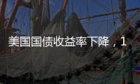 美國(guó)國(guó)債收益率下降，10年期國(guó)債收益率下降1.20個(gè)基點(diǎn)至3.626％