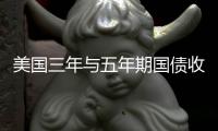 美國三年與五年期國債收益率日內各自下跌10個基點
