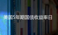 美國5年期國債收益率日內下跌10個基點，降至4.29%