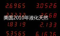 美國2010年液化天然氣進口量或增42%