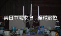 美日中需求增，全球數位相機出貨量創今年來新高