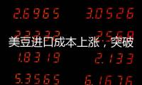 美豆進口成本上漲，突破1周高點