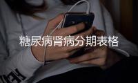 糖尿病腎病分期表格