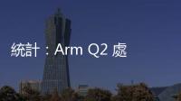 統計：Arm Q2 處理器市占萎縮，AMD、英特爾跳增