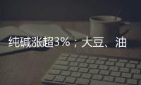 純堿漲超3%；大豆、油菜籽月度壓榨量將在800萬噸和50萬噸左右