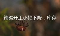 純堿開工小幅下降，庫存周降2.01%