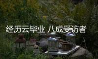 經歷云畢業 八成受訪者已做好準備迎接人生新階段