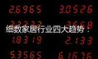 細數家居行業四大趨勢：定制、環保、智能及簡約