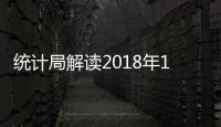 統(tǒng)計局解讀2018年11月中國采購經(jīng)理指數(shù)