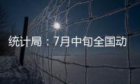 統計局：7月中旬全國動力煤價格漲幅再次擴大