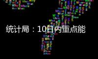 統計局：10日內重點能源數據統計