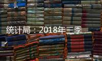 統(tǒng)計(jì)局：2018年三季度全國工業(yè)產(chǎn)能利用率為76.5%