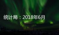 統計局：2018年6月份工業生產者出廠價格同比上漲4.7%