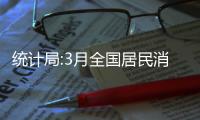 統計局:3月全國居民消費價格同比上漲1.5%