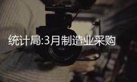 統計局:3月制造業采購經理指數和非制造業商務活動指數雙雙回升
