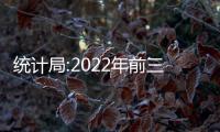 統(tǒng)計局:2022年前三季度GDP同比增長3%