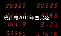 統(tǒng)計局2010年國民經(jīng)濟(jì)運行情況新聞發(fā)布會實錄
