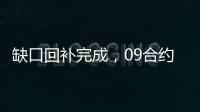 缺口回補完成，09合約3300關口存在支撐