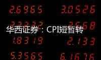 華西證券：CPI短暫轉負核心CPI回升較為明顯