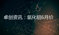 卓創資訊：氧化鋁6月價格偏弱振蕩