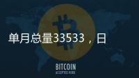單月總量33533，日均1082，深圳機場5月起降架次破歷史新高！