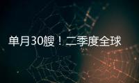 單月30艘！二季度全球LNG燃料船訂單創紀錄