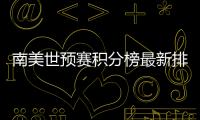南美世預賽積分榜最新排名，哪支球隊領跑積分榜？