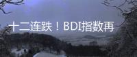 十二連跌！BDI指數(shù)再跌61點 報2131點