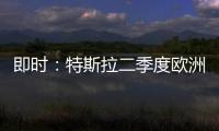 即時：特斯拉二季度歐洲銷量減半 市場份額下滑超50%