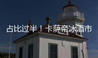 占比過半！卡薩帝冰酒市場前三季度持續(xù)領(lǐng)銜