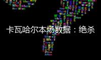 卡瓦哈爾本場(chǎng)數(shù)據(jù)：絕殺進(jìn)球&1關(guān)鍵傳球，評(píng)分8.0