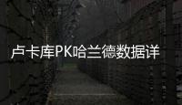 盧卡庫PK哈蘭德數據詳解 為什么切爾西真命是他