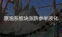原油系板塊漲跌參半液化石油氣主力漲逾1%