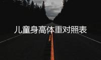 兒童身高體重對照表