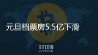 元旦檔票房5.5億下滑46% 《阿凡達2》《絕望主夫》救不起