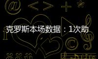 克羅斯本場數據：1次助攻，2次關鍵傳球，傳球成功率94%
