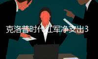 克洛普時代紅軍凈支出3.46億鎊為BIG6最低，重要獎杯數排第二