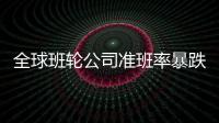 全球班輪公司準班率暴跌，從70%到34%，馬士基準班率最高