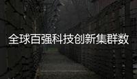全球百強(qiáng)科技創(chuàng)新集群數(shù)躍居首位 中國創(chuàng)新活力加速釋放