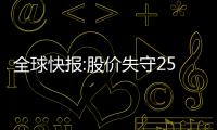 全球快報:股價失守250港元 段永平320萬美元年內第五次加倉騰訊