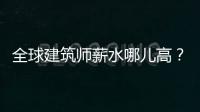 全球建筑師薪水哪兒高？（圖）