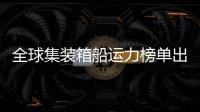全球集裝箱船運力榜單出爐：排名穩定